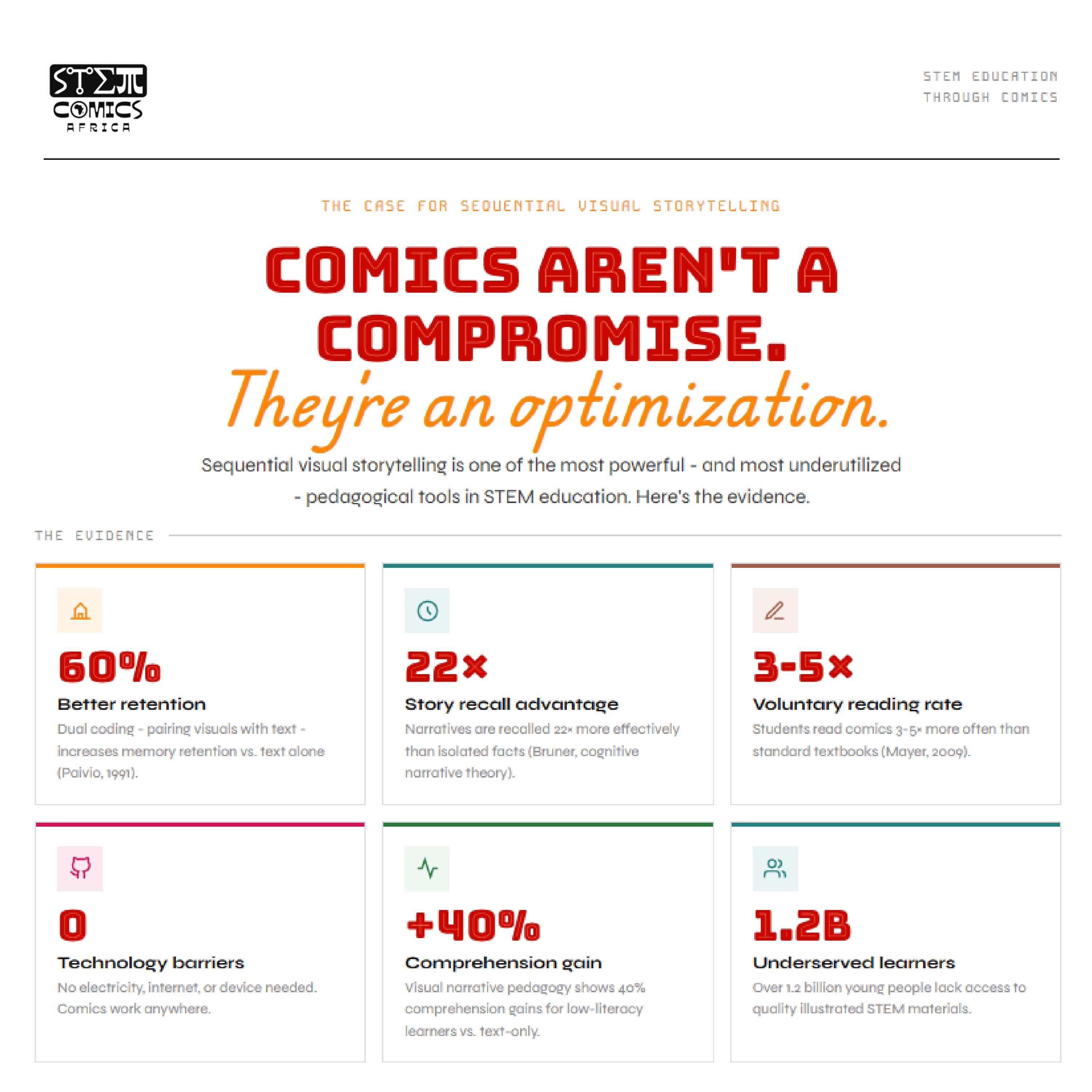 Comics aren't a compromise — they're an optimization